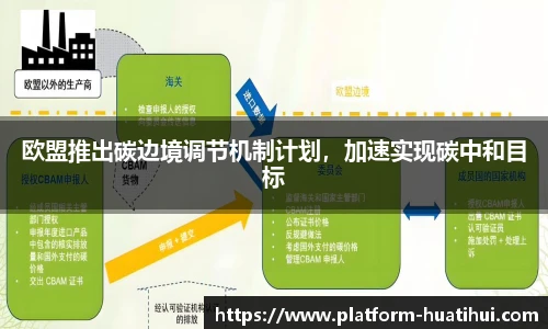 欧盟推出碳边境调节机制计划，加速实现碳中和目标